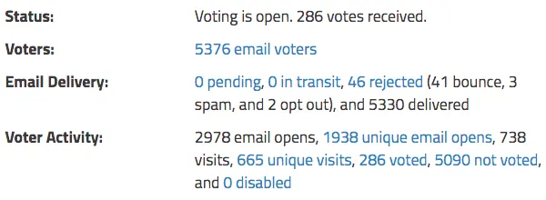 Great Monitoring Tools